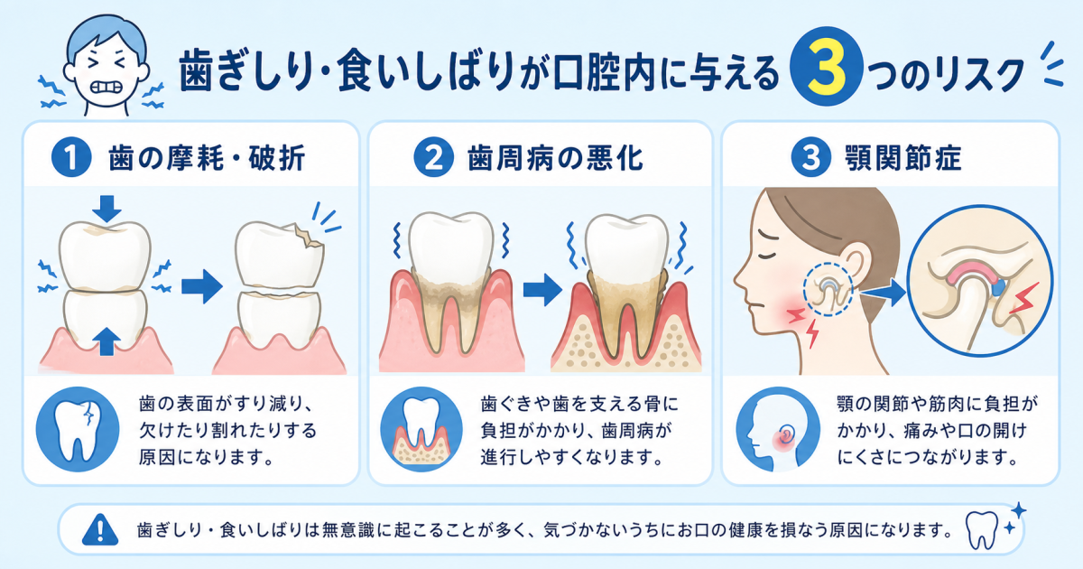 ■歯ぎしり・食いしばりの放置で起こる口腔内のリスク