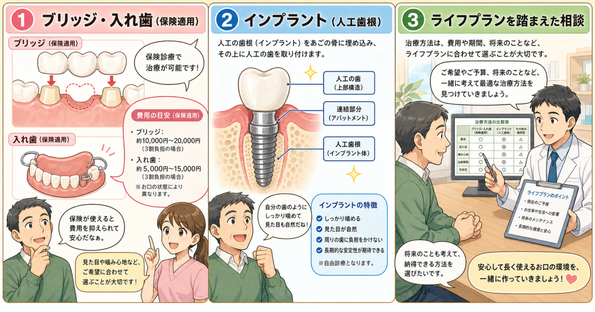 歯科医院を受診するまでに控えていただきたい3つの行動
