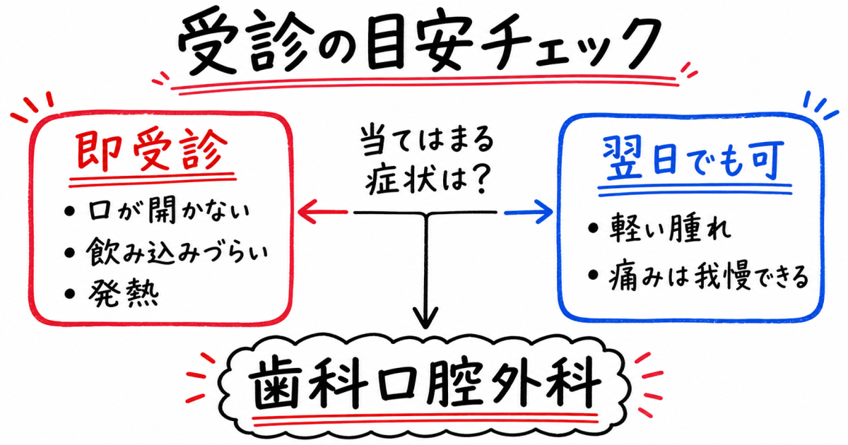頬の腫れや熱感を引き起こす「智歯周囲炎」とは?仕組みと原因
