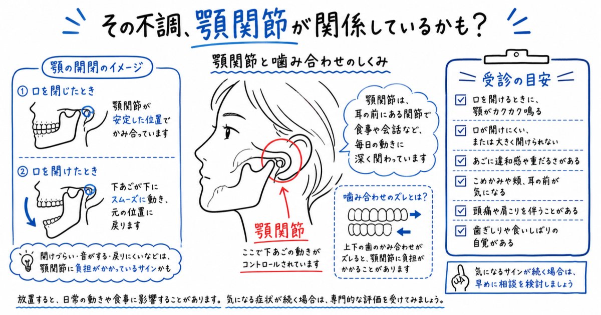 急に口が閉まらない？噛み合わせのズレの原因と受診の目安を解説