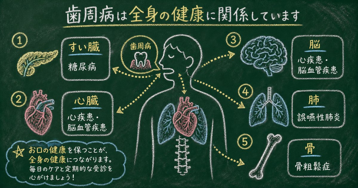 歯周病菌が全身をめぐるメカニズムと放置のリスク
